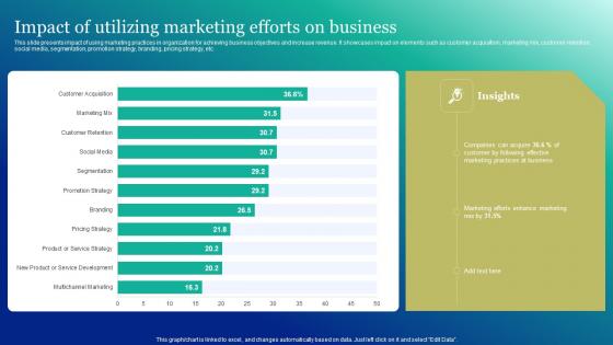 Impact Of Utilizing Marketing Efforts On Marketing And Promotion Automation Introduction Pdf Impact Of Utilizing Marketing Efforts On Marketing And Promotion Automation Introduction Pdf