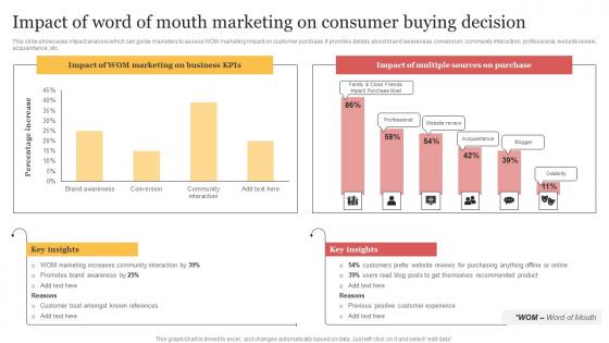 Impact Of Word Of Mouth Marketing On Consumer Buying Organizing Buzzworthy Social Ideas Pdf Impact Of Word Of Mouth Marketing On Consumer Buying Organizing Buzzworthy Social Ideas Pdf