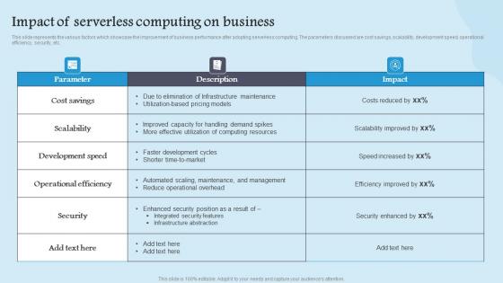 Impact Serverless Computing Role Serverless Computing Modern Technology Information Pdf