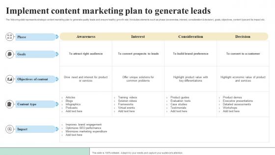 Implement Content Marketing Plan To Objectives And Key Result Methodology For Business