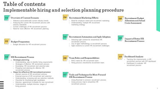 Implementable Hiring And Selection Planning Procedure Complete Deck