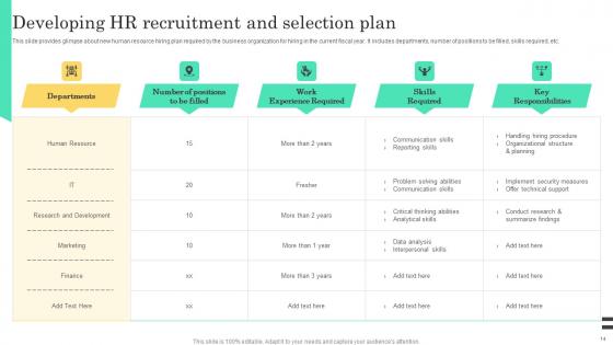 Implementable Hiring And Selection Planning Procedure Complete Deck