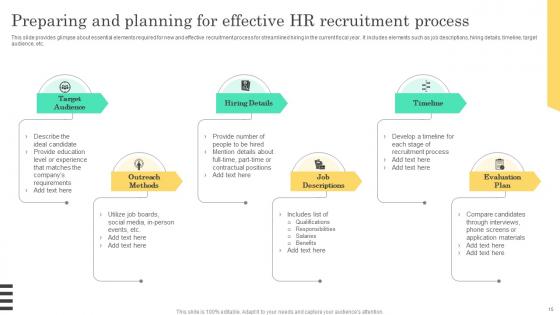 Implementable Hiring And Selection Planning Procedure Complete Deck