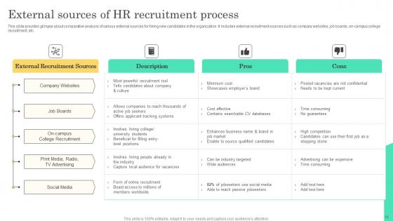 Implementable Hiring And Selection Planning Procedure Complete Deck