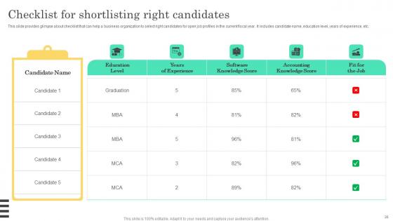 Implementable Hiring And Selection Planning Procedure Complete Deck