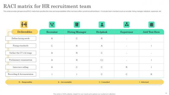 Implementable Hiring And Selection Planning Procedure Complete Deck
