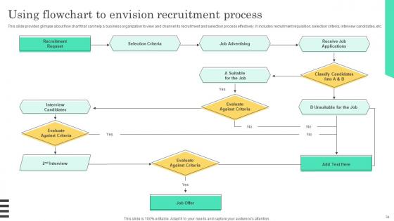 Implementable Hiring And Selection Planning Procedure Complete Deck