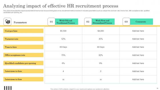 Implementable Hiring And Selection Planning Procedure Complete Deck