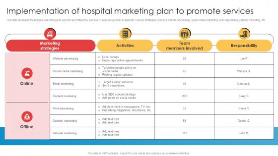 Implementation Of Hospital Marketing Plan Implementation Of Online Ppt Slides