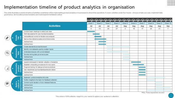 Implementation Timeline Of Product Analytics In Driving Business Success Integrating Product Implementation Timeline Of Product Analytics In Driving Business Success Integrating Product