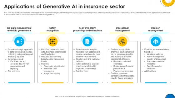 Implementing ChatGpt In Insurance Applications Of Generative Ai In Insurance ChatGpt SS V