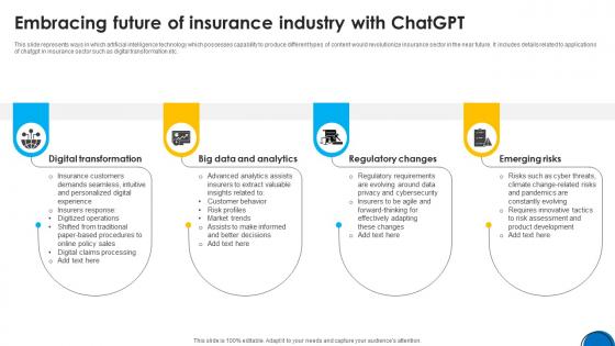 Implementing ChatGpt In Insurance Embracing Future Of Insurance Industry ChatGpt SS V
