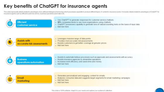 Implementing ChatGpt In Insurance Key Benefits Of ChatGpt For Insurance ChatGpt SS V