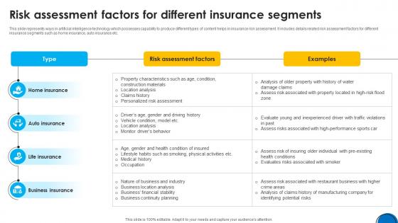 Implementing ChatGpt In Insurance Risk Assessment Factors For Different Insurance ChatGpt SS V