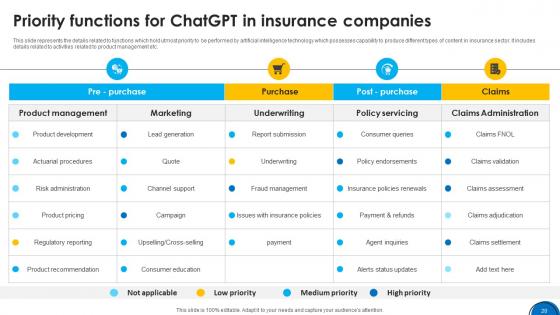 Implementing ChatGpt In Insurance Sector ChatGpt CD V