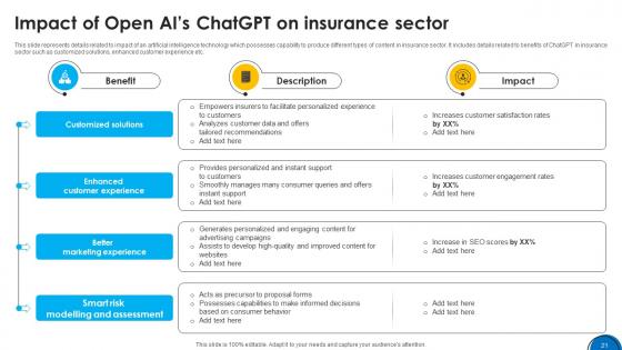 Implementing ChatGpt In Insurance Sector ChatGpt CD V