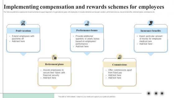 Implementing Compensation And Rewards Objectives And Key Result Methodology For Business