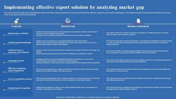 Implementing Effective Export Solution By Analyzing Market Gap Export Business Plan Template Pdf Implementing Effective Export Solution By Analyzing Market Gap Export Business Plan Template Pdf
