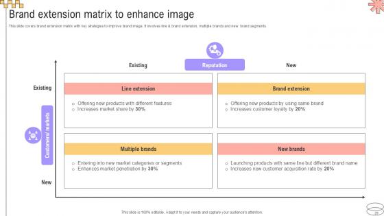 Implementing Geographic Extension Strategy For Market Development Ppt Slide Strategy CD V
