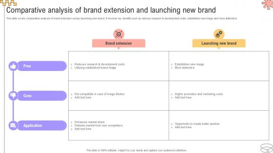 Implementing Geographic Extension Strategy For Market Development Ppt Slide Strategy CD V