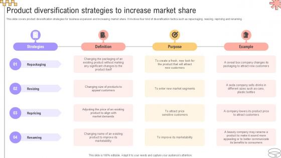 Implementing Geographic Extension Strategy For Market Development Ppt Slide Strategy CD V