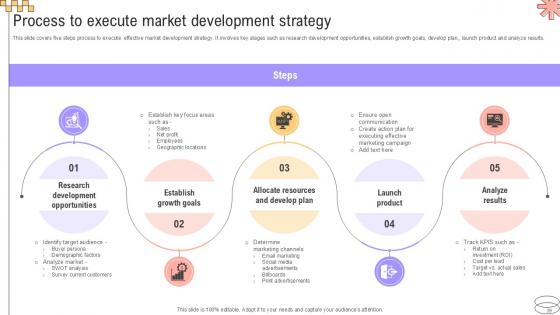 Implementing Geographic Extension Strategy For Market Development Ppt Slide Strategy CD V