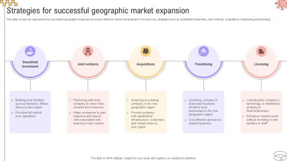Implementing Geographic Extension Strategy For Market Development Ppt Slide Strategy CD V