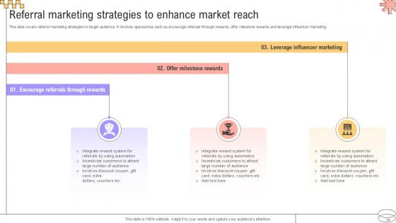 Implementing Geographic Extension Strategy For Market Development Ppt Slide Strategy CD V