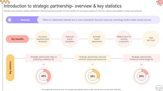 Implementing Geographic Extension Strategy For Market Development Ppt Slide Strategy CD V