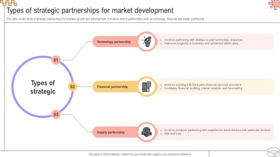 Implementing Geographic Extension Strategy For Market Development Ppt Slide Strategy CD V