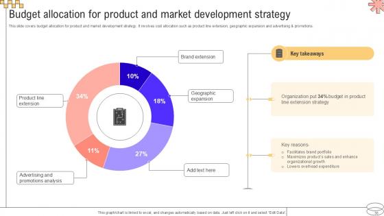 Implementing Geographic Extension Strategy For Market Development Ppt Slide Strategy CD V