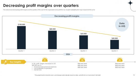 Implementing Personnel Downsizing Initiative To Fortify Financial Stability Complete Deck