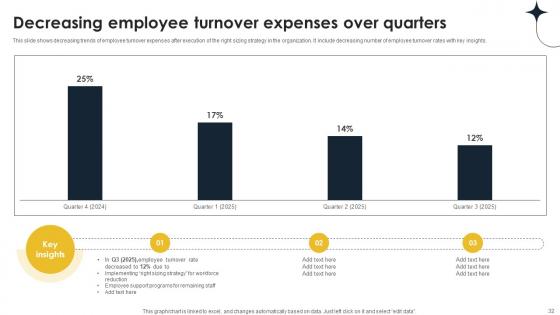 Implementing Personnel Downsizing Initiative To Fortify Financial Stability Complete Deck