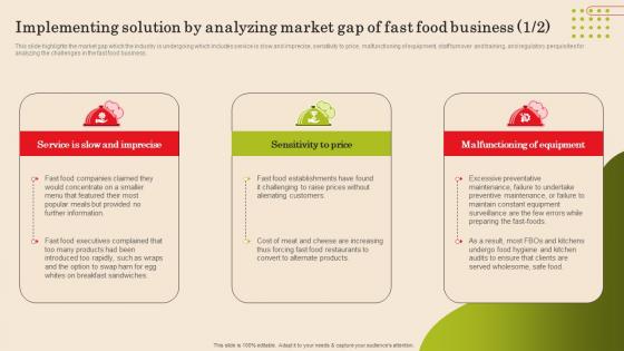 Implementing Solution By Analyzing Market Gap Of Fast Fast Food Business Plan Sample Pdf Implementing Solution By Analyzing Market Gap Of Fast Fast Food Business Plan Sample Pdf