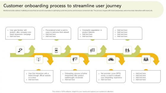 Implementing Strategies To Enhance Customer Onboarding Process To Streamline User Journey Information PDF