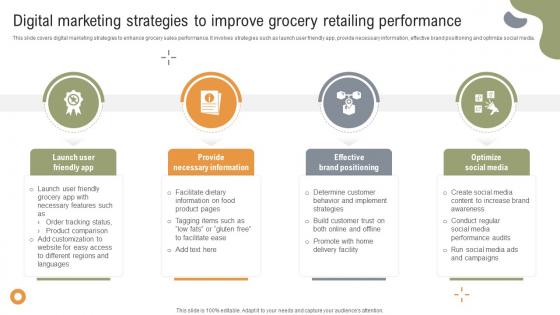 Implementing Strategies To Enhance Grocery Digital Marketing Strategies To Improve Grocery