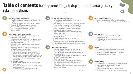 Implementing Strategies To Enhance Grocery Retail Operations Ppt Powerpoint Presentation Complete Deck