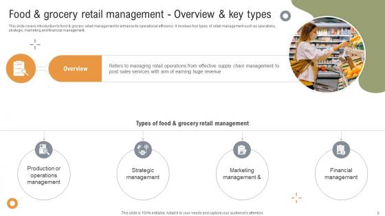 Implementing Strategies To Enhance Grocery Retail Operations Ppt Powerpoint Presentation Complete Deck