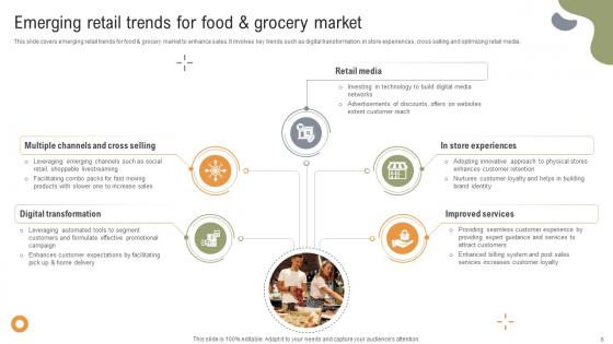 Implementing Strategies To Enhance Grocery Retail Operations Ppt Powerpoint Presentation Complete Deck