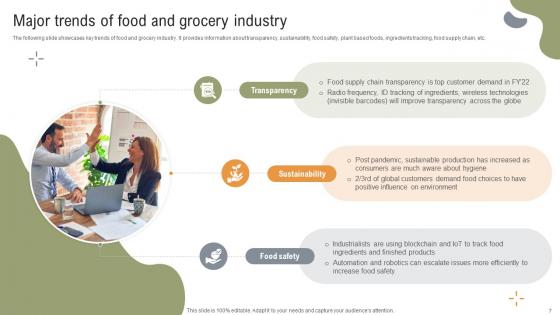 Implementing Strategies To Enhance Grocery Retail Operations Ppt Powerpoint Presentation Complete Deck