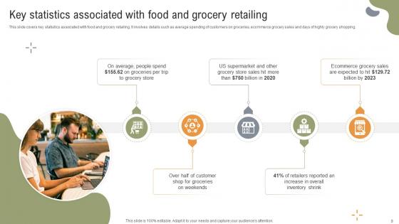Implementing Strategies To Enhance Grocery Retail Operations Ppt Powerpoint Presentation Complete Deck