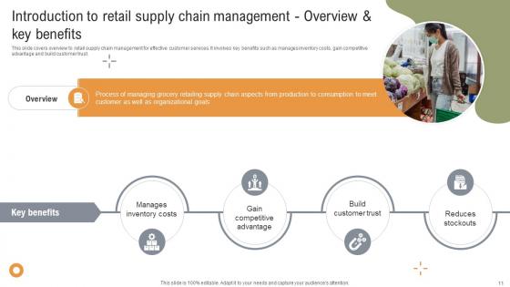 Implementing Strategies To Enhance Grocery Retail Operations Ppt Powerpoint Presentation Complete Deck