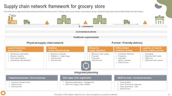 Implementing Strategies To Enhance Grocery Retail Operations Ppt Powerpoint Presentation Complete Deck