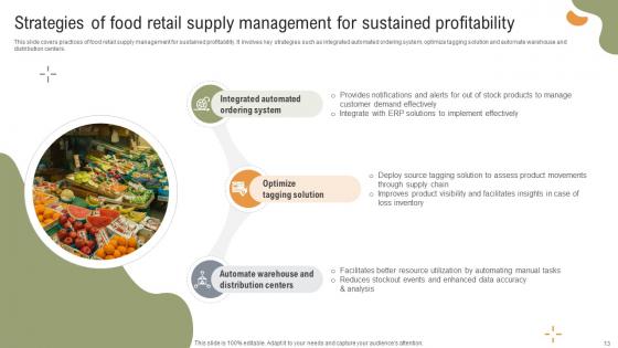 Implementing Strategies To Enhance Grocery Retail Operations Ppt Powerpoint Presentation Complete Deck