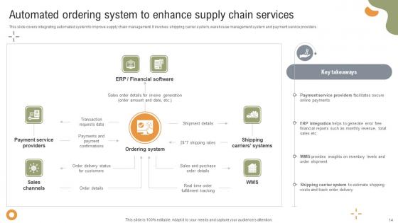 Implementing Strategies To Enhance Grocery Retail Operations Ppt Powerpoint Presentation Complete Deck