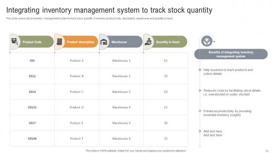 Implementing Strategies To Enhance Grocery Retail Operations Ppt Powerpoint Presentation Complete Deck