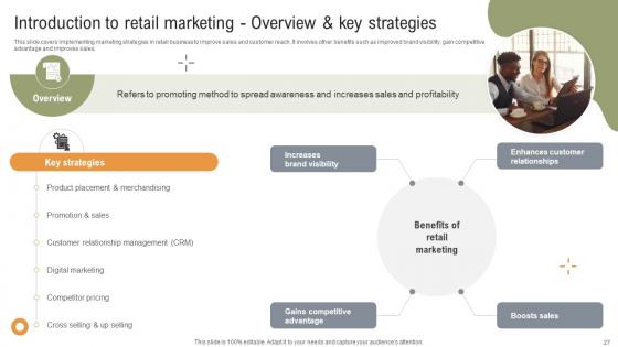 Implementing Strategies To Enhance Grocery Retail Operations Ppt Powerpoint Presentation Complete Deck