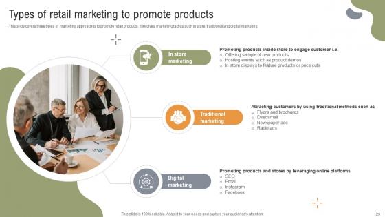 Implementing Strategies To Enhance Grocery Retail Operations Ppt Powerpoint Presentation Complete Deck