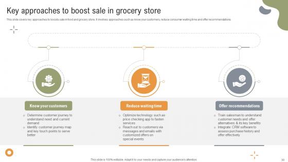 Implementing Strategies To Enhance Grocery Retail Operations Ppt Powerpoint Presentation Complete Deck
