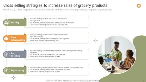 Implementing Strategies To Enhance Grocery Retail Operations Ppt Powerpoint Presentation Complete Deck